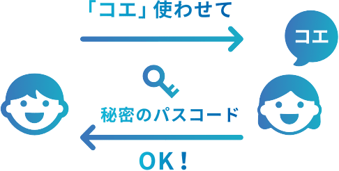 秘密のパスコードでリクエスト